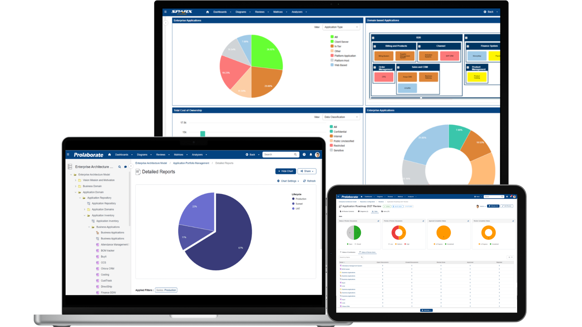 Sparx Systems Prolaborate is used for publishing Sparx EA Models to non stakeholders easily
